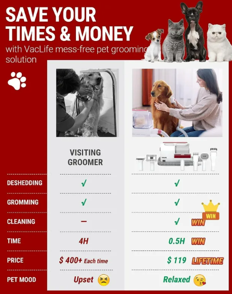 All-in-One Pet Grooming Vacuum Kit