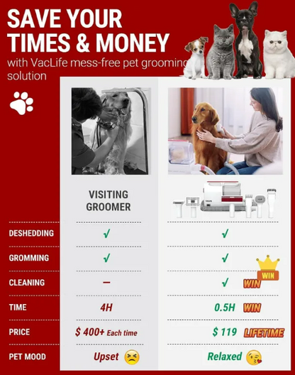 All-in-One Pet Grooming Vacuum Kit